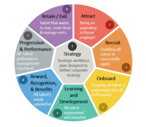 HR služby- Employee lifecycle